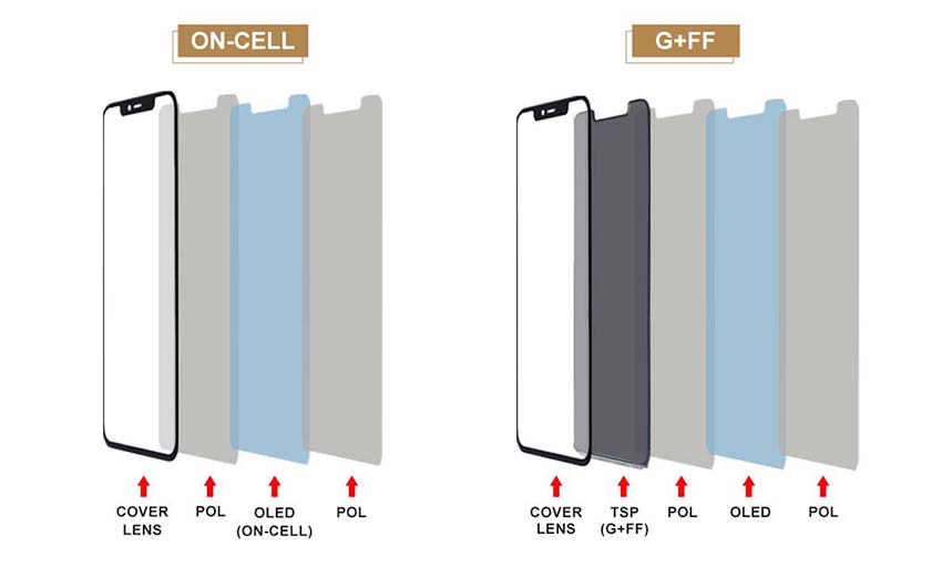 iPhone硬性OLED哪个最好？On-cell VS G+FF