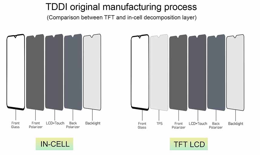 Samsung Aftermarket screen comparison: Incell VS TFT