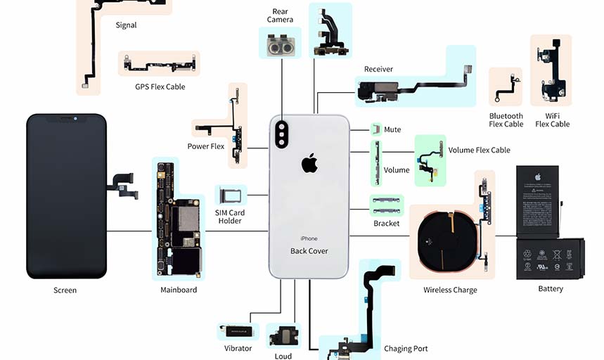 Comment identifier la qualité AAA + des pièces de réparation iPhone?